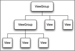 Android Programlama Ders 14: LayoutParams ve Programlama ile Ekran Oluşturma