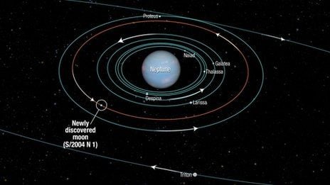 Neptün sistemine ait 14. Ay keşfedildi.