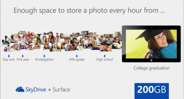 Microsoft, yeni tabletlerinden satın alan kullanıcılara 200 GB'lık SkyDrive alanı sağlayacağını duyurdu.