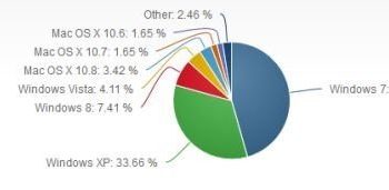 Windows 8’in Yükselişi Sürüyor!