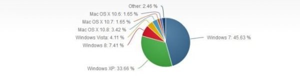 netapplications 0813
