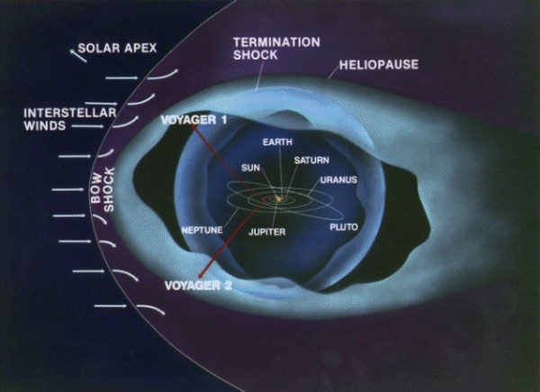 Voyager kardeşlerin evren üzerinde bulunduğu noktalar.