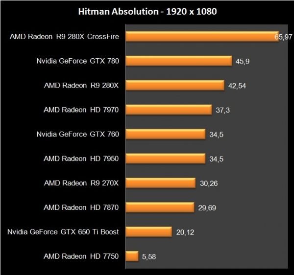 AMD R9 280X Crossfire (10)
