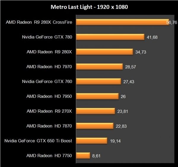AMD R9 280X Crossfire (12)