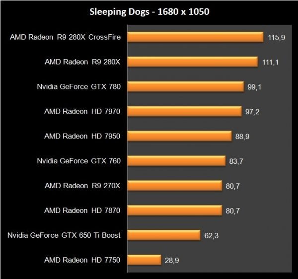 AMD R9 280X Crossfire (13)