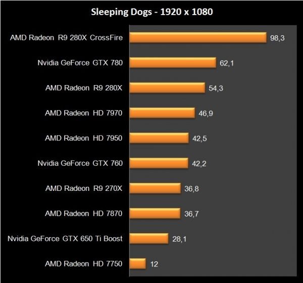 AMD R9 280X Crossfire (14)
