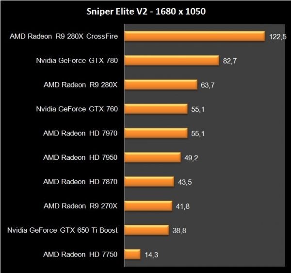 AMD R9 280X Crossfire (15)