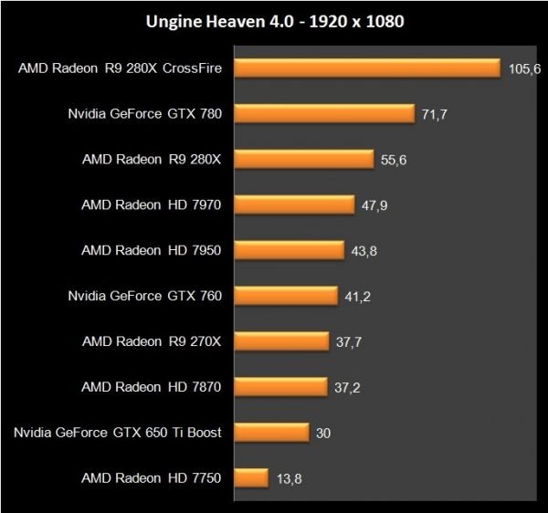 AMD R9 280X Crossfire (17)