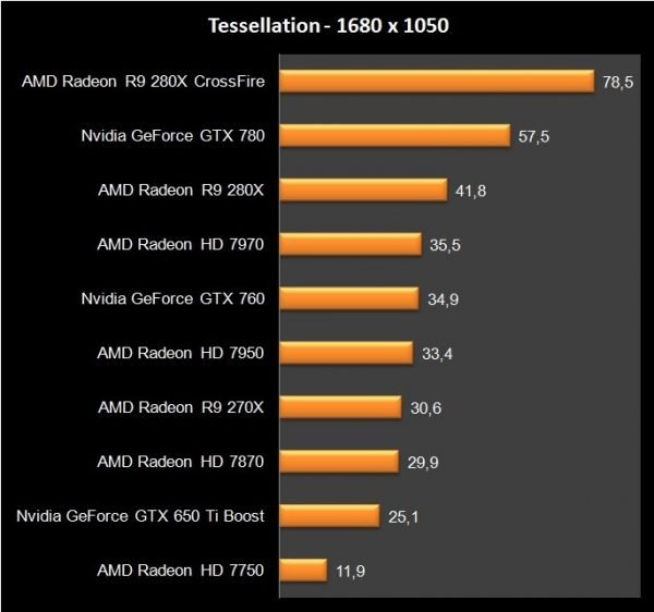 AMD R9 280X Crossfire (18)