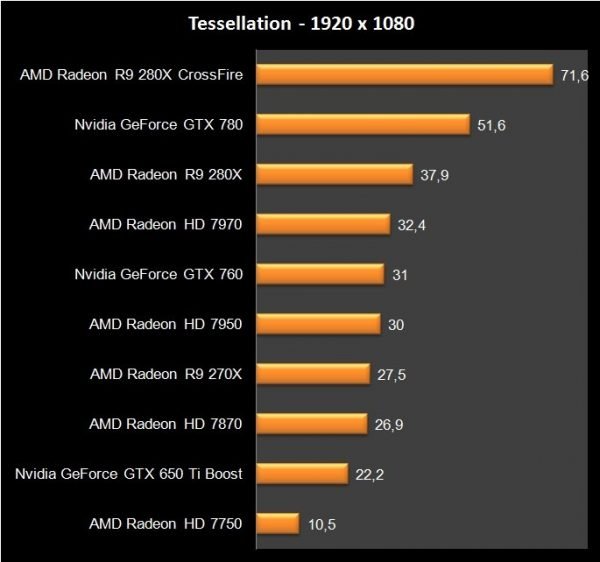 AMD R9 280X Crossfire (19)