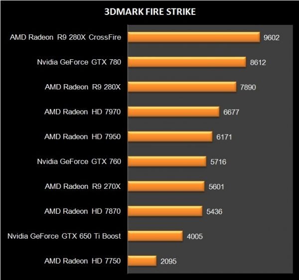 AMD R9 280X Crossfire (2)