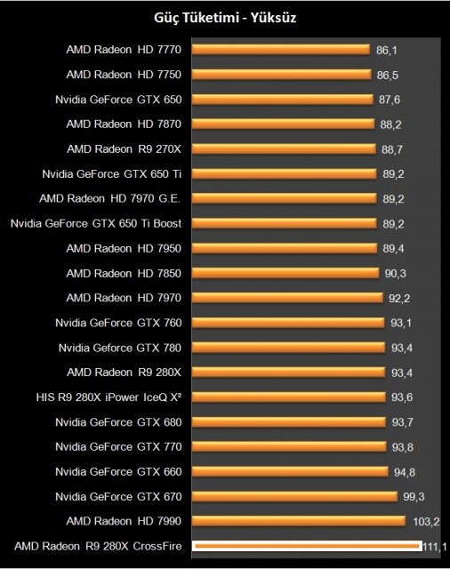 AMD R9 280X Crossfire (20)