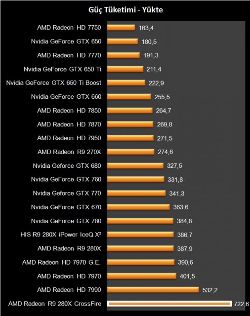 AMD R9 280X Crossfire (21)