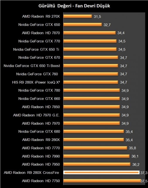 AMD R9 280X Crossfire (22)