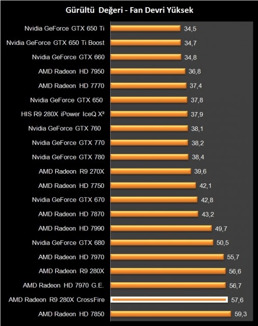 AMD R9 280X Crossfire (23)