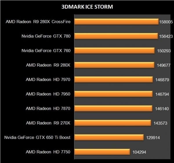 AMD R9 280X Crossfire (3)