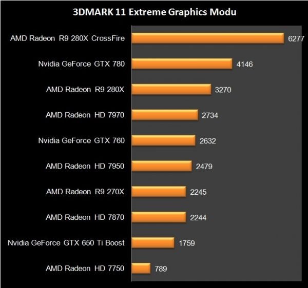 AMD R9 280X Crossfire (4)