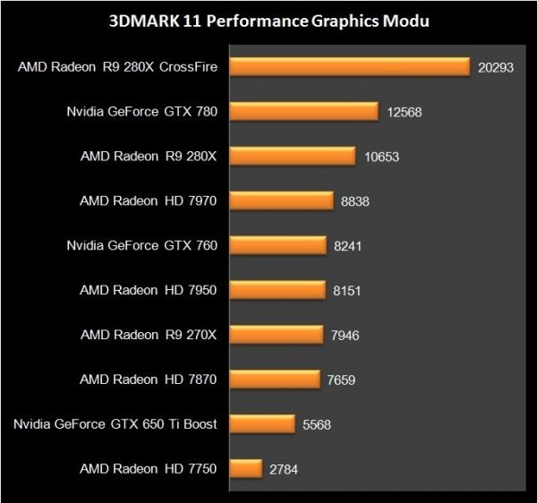 AMD R9 280X Crossfire (6)