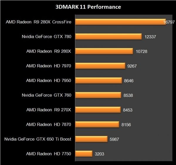 AMD R9 280X Crossfire (7)