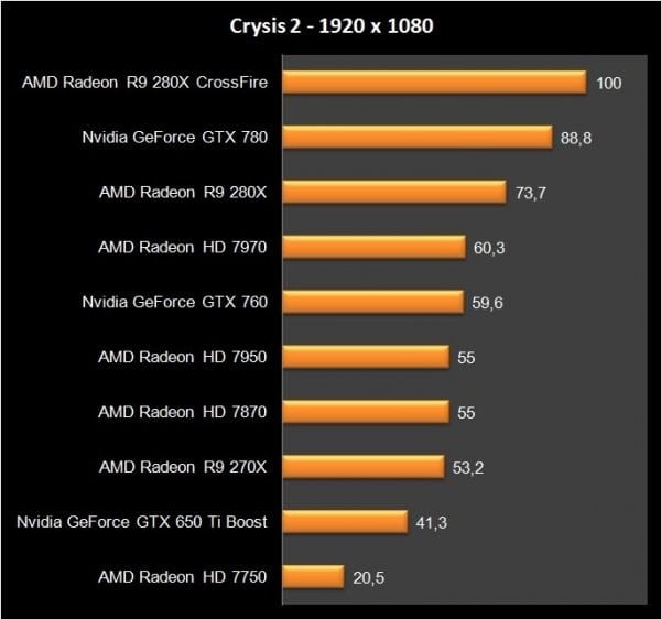 AMD R9 280X Crossfire (8)