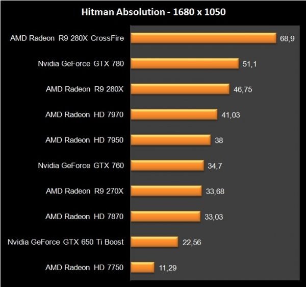 AMD R9 280X Crossfire (9)