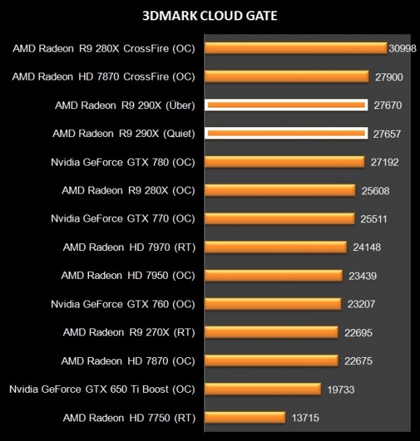 AMD R9 290X (26)