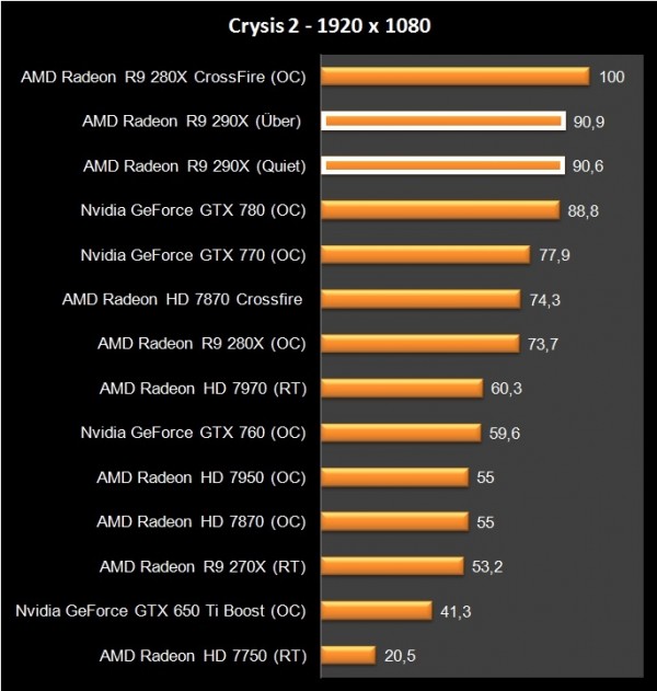 AMD R9 290X (33)