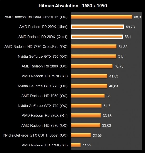 AMD R9 290X (34)