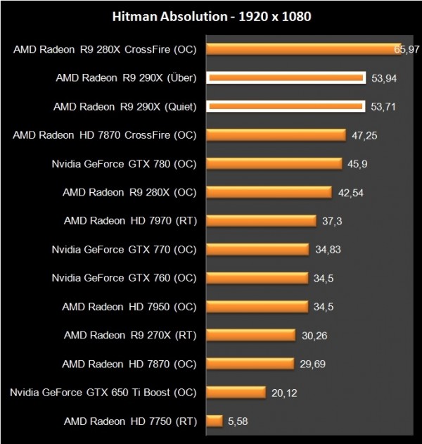 AMD R9 290X (35)