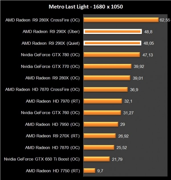 AMD R9 290X (36)