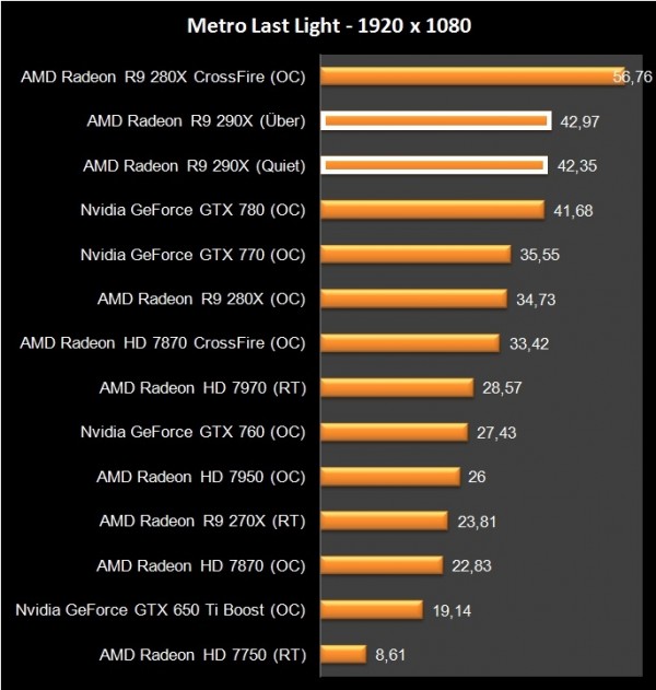AMD R9 290X (37)