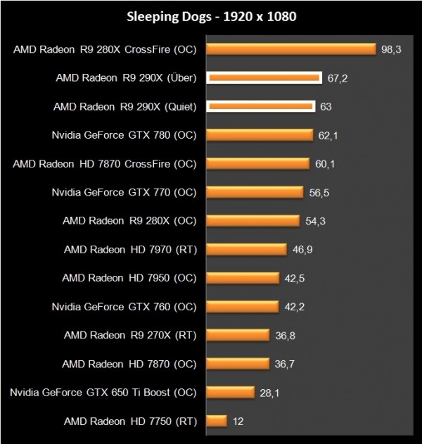 AMD R9 290X (39)