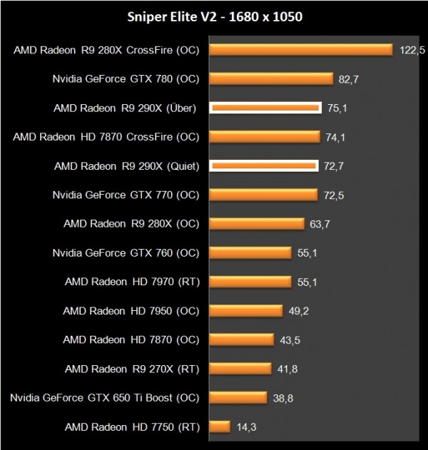 AMD R9 290X (40)