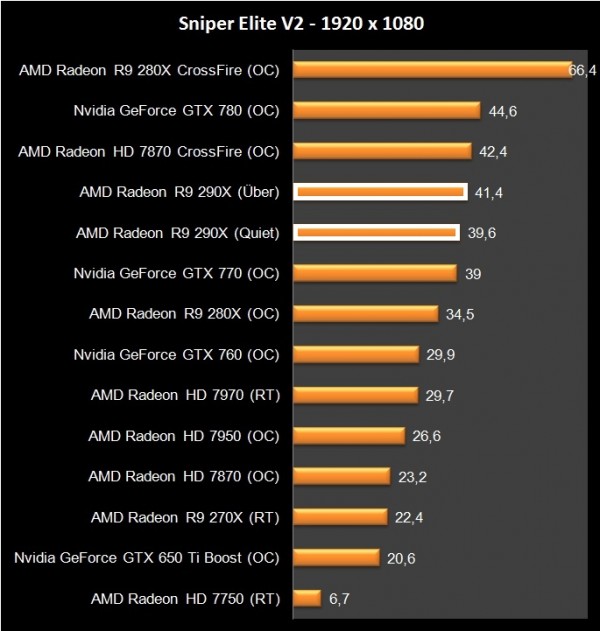 AMD R9 290X (41)