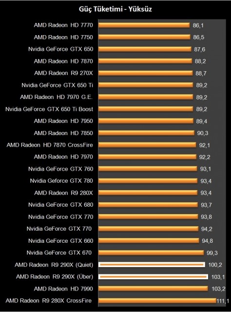 AMD R9 290X (45)
