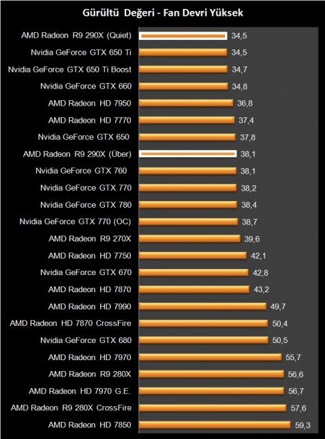 AMD R9 290X (48)