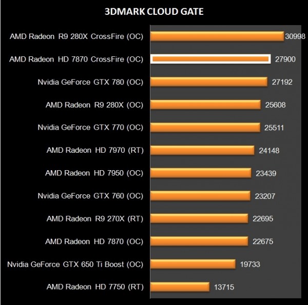 HD 7870 Crossfire (1)