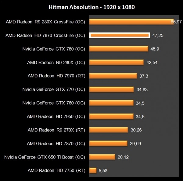 HD 7870 Crossfire (10)