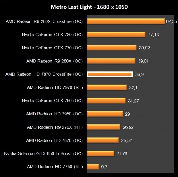 HD 7870 Crossfire (11)