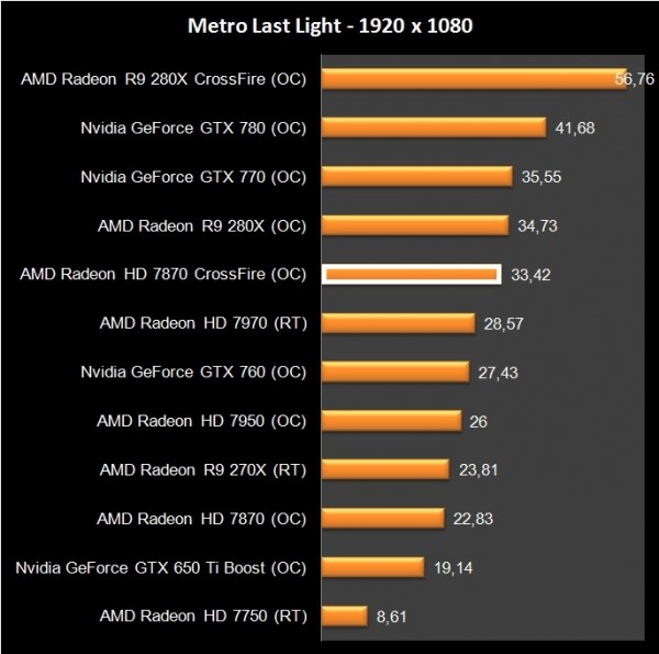 HD 7870 Crossfire (12)