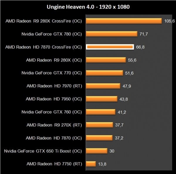 HD 7870 Crossfire (17)