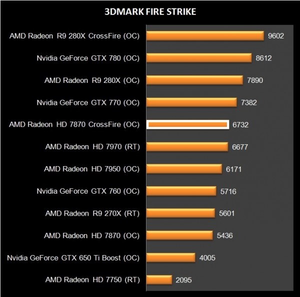 HD 7870 Crossfire (2)