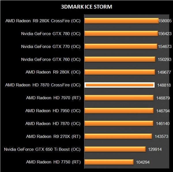 HD 7870 Crossfire (3)