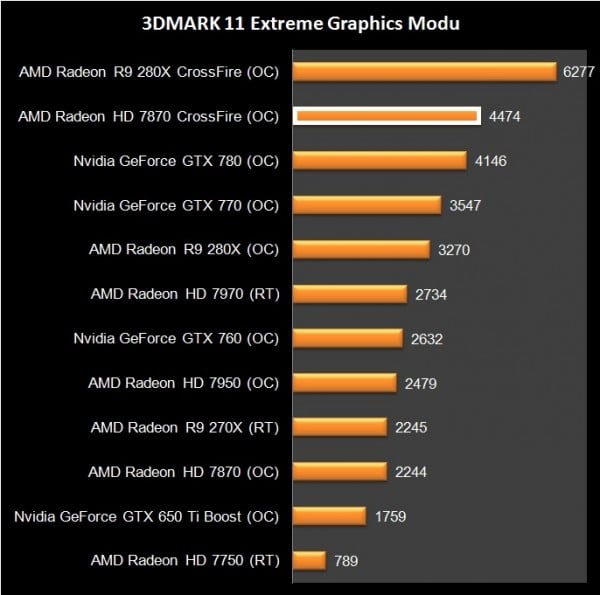 HD 7870 Crossfire (4)