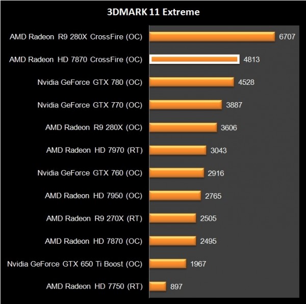HD 7870 Crossfire (5)
