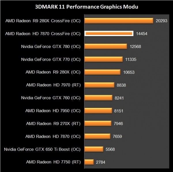 HD 7870 Crossfire (6)