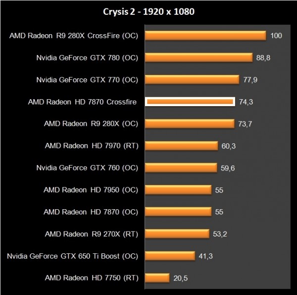 HD 7870 Crossfire (8)