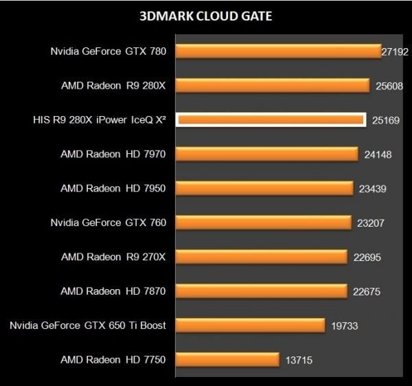 HIS R9 280X iPower IceQ X2 (18)