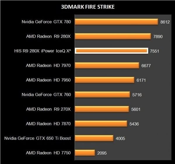HIS R9 280X iPower IceQ X2 (19)