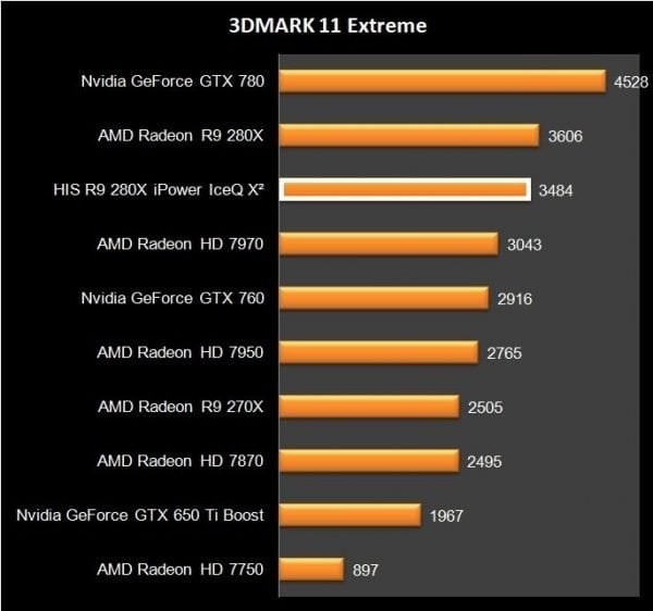 HIS R9 280X iPower IceQ X2 (22)